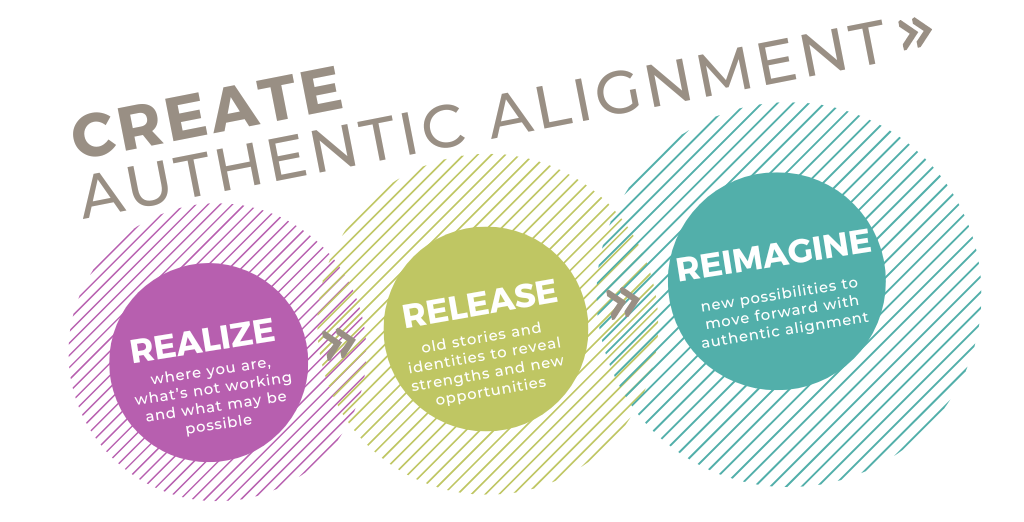 A graphic showing the three stages of authentic alignment.